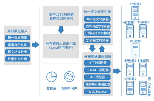 好产品会说话，长亮科技新一代银企直连系统以技术服务秀绝活
